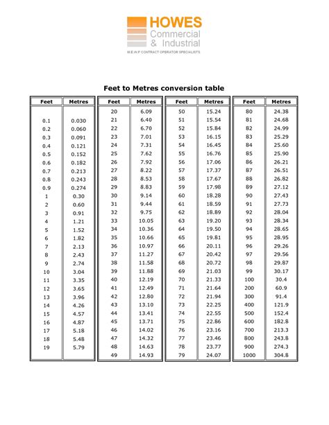 157 cm in feet|Centimeters to Feet and Inches Conversion (cm to ft)